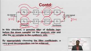 Application of Multirate Digital Signal Processing Part1 [upl. by Cartwright611]