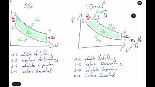 Energietechnik  Kreisprozess Verbrennungsmotor [upl. by Gazzo]