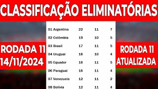 TABELA DA ELIMINATÓRIAS DA COPA MUNDO 2026  CLASSIFICAÇÃO DA ELIMINATÓRIAS COPA  11 RODADA [upl. by Bodrogi316]