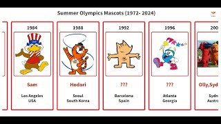 Summer Olympics Mascots 1972  2024 [upl. by Rodina]