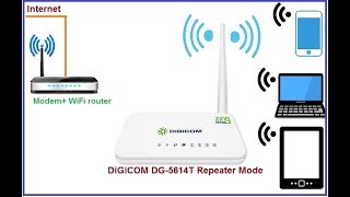 DigiCom DG 5614T WiFi router Repeater Mode Configuration [upl. by Hijoung]