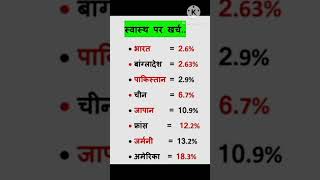 gdp kya hai in hindi [upl. by Sirtimed]