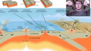 Plate Tectonics [upl. by Aztiley]