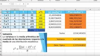 Varianza y desviación tipifica en Excel para datos agrupados por intervalos [upl. by Queena]