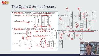 Lec62 應用數學線性代數 The GramSchmidt Process、QR Factorization [upl. by Eiten]