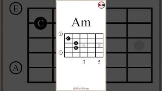 CFAmG Chord Progression IIVviV guitarlesson [upl. by Raff631]