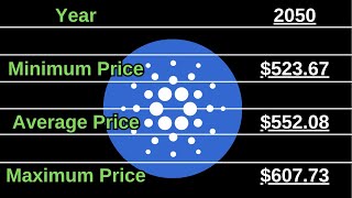 Cardano 2018 and 2024 Past Price Movements  Cardano Price Predictions 2024 2050 [upl. by Sheffy]