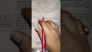 Short Run Supply Curve of a Competitive Firm [upl. by Alla]