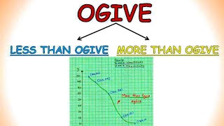 OGIVE  CLASS 10 MATHS  LESS THAN AND MORE THAN OGIVE  MATHEMATICS PASSING PACKAGE  STATISTICS [upl. by Ansela]