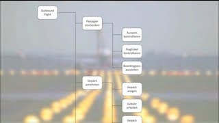 ARIS 14 Funktionssicht  FDKD Einführung Wirtschaftsinformatik [upl. by Perry]