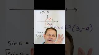 Understanding Trigonometric Functions of Any Angle [upl. by Marcy40]