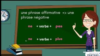 La phrase affirmative et la phrase négative [upl. by Mildrid297]