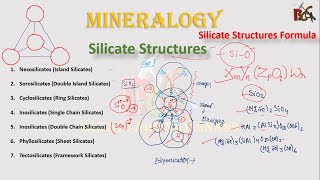 Silicate Structure  Silicate Structure General Formula  Mineralogy [upl. by Fitton]