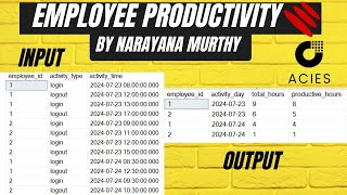 Acies Global SQL Interview Question  Employee Swipe in and Swipe out [upl. by Atiuqihc]