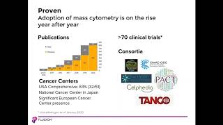 Introduction to CyTOF® Mass Cytometry [upl. by Haizek]