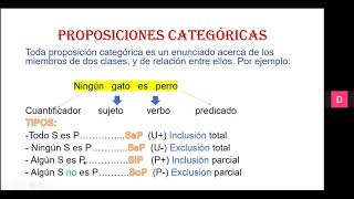 PROPOSICIONES CATEGORICAS TEMA 23 [upl. by Rekcut]