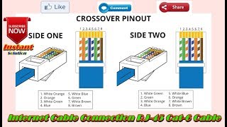 How To Make Rj45 Ethernet Cable  Cat6 Cable Crimping  And Color Code  in Hindi\Urdu [upl. by Ymrej]