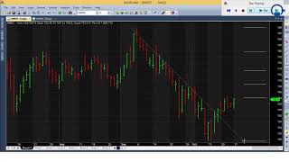 3 Fibonacci Numbers  Important Retracement Levels [upl. by Thin]