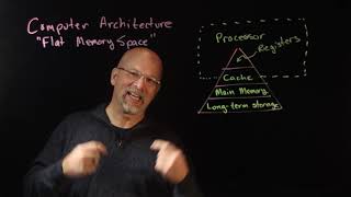 Ep 067 Introduction to the Memory Hierarchy [upl. by Hake846]