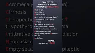 Causes of excessive prolactin levels Etiology of hyperprolactinemia [upl. by Zebapda]