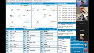 Prasna Jyotish examples [upl. by Sophy]