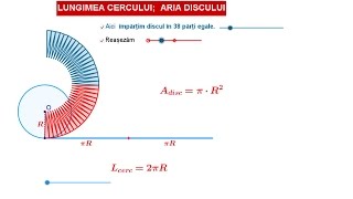 Lungimea cercului aria discului [upl. by Sheeb]