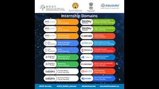 COHORT 7 AWS VIRTUAL INTERNSHIP REGISTRATION [upl. by Aihc197]