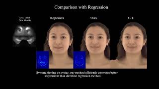 ECCV 2024  Fast Registration of Photorealistic Avatars for VR Facial Animation  Results Video [upl. by Hamilah]