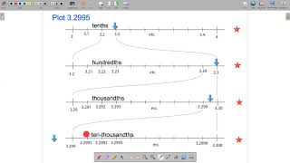 MATH 1901 V1 Using Number Lines to Plot and Round Decimal Numbers [upl. by Erdna696]