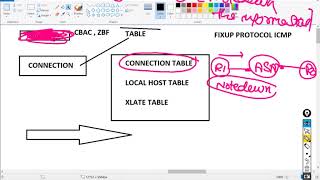 ASA Advance NAT 9X  Packet Flow amp Multiple tables build on ASA Day 21 [upl. by Ahsa]