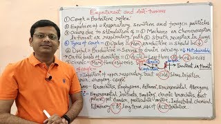 Expectorants and Antitussives Part01 Introduction of Cough  Expectorants  Microkinetic  Tusk [upl. by Annod15]