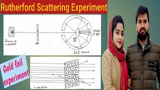 Rutherfords Scattering Experiment  Rutherfords Gold Foil Experiment Lecture10 by Sashu Academy [upl. by Bonita352]