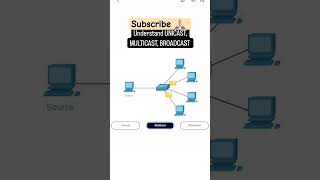 Unicast Understand muliticast broadcast short Video unicast internet muliticast shorts hacks [upl. by Dnomed]