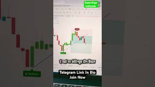 SuperAlgo Setup Indicator 🔥 🔥  Best Tradingview Indicator For Trading trading shorts [upl. by Woothen187]