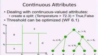 Decision Tree 7 continuous multiclass regression [upl. by Lled]