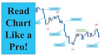 ICT Setup Part 1 Market Structure [upl. by Erminia]