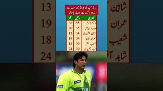 Most Wickets in World Cup cricket highlights pakistan wasimakram pakistancricket [upl. by Zingale91]