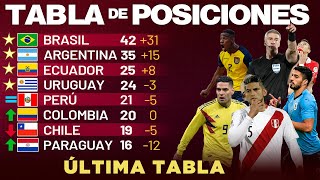 TABLA DE POSICIONES ACTUALIZADA  Eliminatorias Sudamericanas Fecha 17 Rumbo a QATAR 2022 🇶🇦🏆🐫 [upl. by Nutsud]