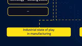 Introduction Pathways to the digitalisation of manufacturing ConnectedFactories [upl. by John]