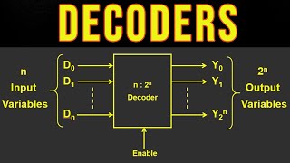 Decoders  Part 2 [upl. by Ellenuahs]