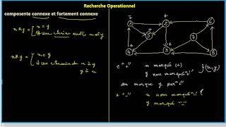 les composantes connexes et fortement connexes [upl. by Ayatnohs]