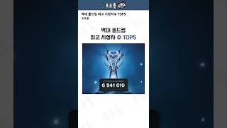 역대 롤드컵 최고 시청자 수 TOP5 [upl. by Mastrianni215]