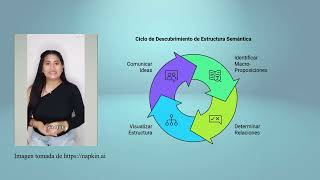 La Decodificación Terciaria Miguel Zubiría de Samper [upl. by Adnarrim798]