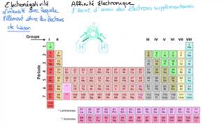 Électronégativité [upl. by Ecirtam]