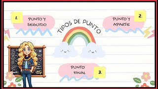 Los SIGNOS de PUNTUACIÓN El PUNTO para NIÑOS [upl. by Fai]