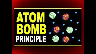 Principle of Uncontrolled Fission Chain Reaction  Atom bomb [upl. by Marmion]