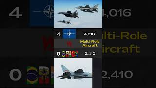 NATO Air Forces vs BRICS Air Forces 2 2024 [upl. by Neyr464]