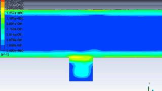 Vorticity Contours Cavity Flow in Fluent [upl. by Ahsenhoj622]