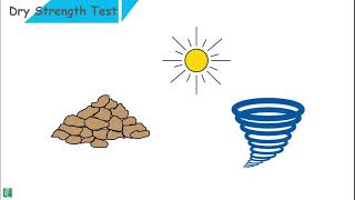 Field Identification of Soil [upl. by Teryn221]