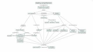 The Reading Map  A Primer [upl. by Aicylla]